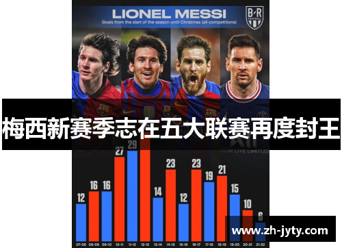 梅西新赛季志在五大联赛再度封王