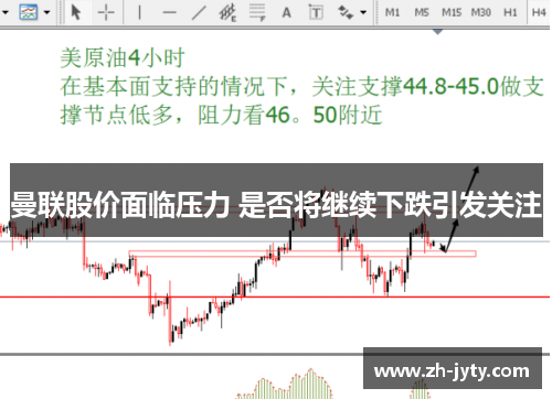 曼联股价面临压力 是否将继续下跌引发关注