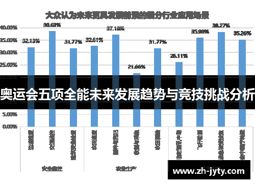 奥运会五项全能未来发展趋势与竞技挑战分析