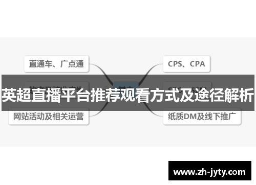 英超直播平台推荐观看方式及途径解析 英超直播平台推荐观看方式及途径解析